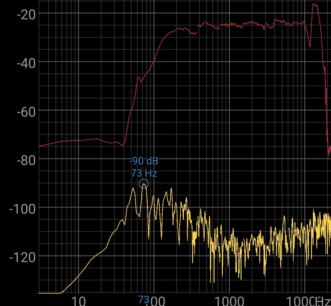 Spectrum Analysis
